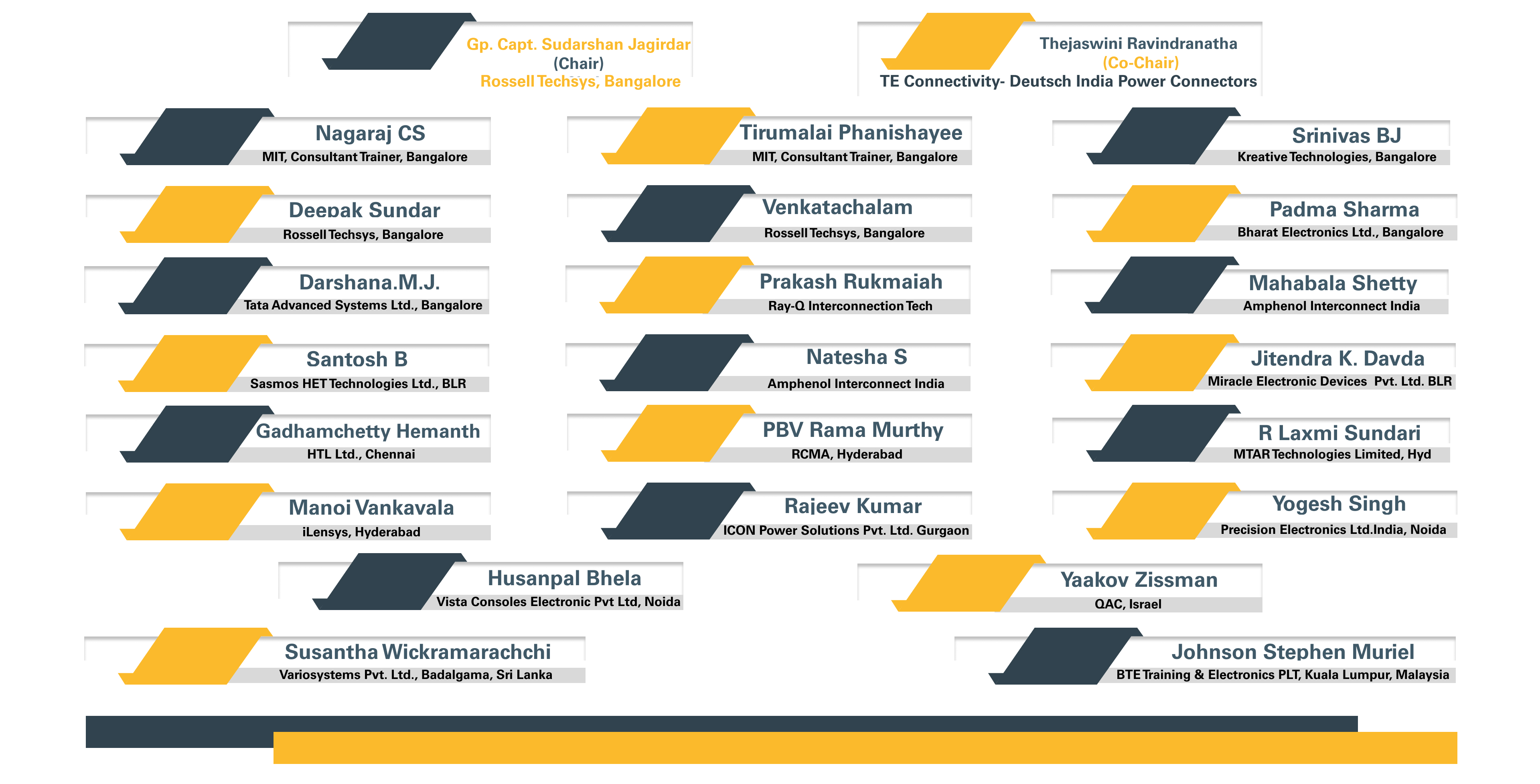 IPC India 620 Region